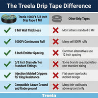 1000Ft 5/8 Inch Drip Tape 6" Spacing Roll 8 Mil Irrigation Hose Garden Watering — Comparison