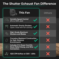 14 In. Shutter Exhaust Fan with Speed Controller, 882CFM, Black, Wall Mounted for Garage, Electric Powered, Aluminum — Comparison