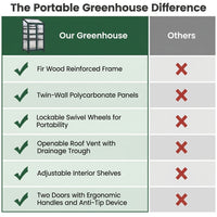 62 In. Portable Greenhouse with Wheels and Adjustable Shelves for Indoor Outdoor Patio Balcony Garden, Green — Comparison