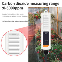 Smart CO2 Controller Dual Channel NDIR CO2 Sensor Day Night Carbon Dioxide Detector 0-5000PPM for Greenhouse Hydroponics