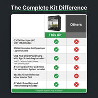 Indoor Grow Tent Kit Built for Year-Round Growing, 3x3x6 Complete System, LED Light, Carbon Filter — Comparison