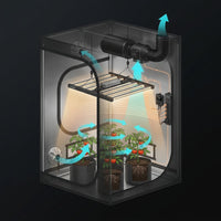 Indoor Grow Tent Kit Built for Year-Round Growing, 3x3x6 Complete System, LED Light, Carbon Filter — How It Works