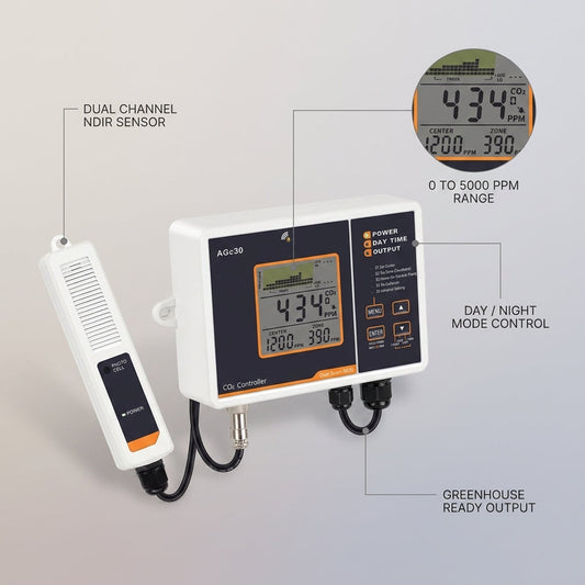 Smart CO2 Controller Dual Channel NDIR CO2 Sensor Day Night Carbon Dioxide Detector 0-5000PPM for Greenhouse Hydroponics — infographic