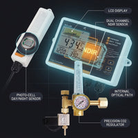 Smart CO2 Controller Dual Channel NDIR CO2 Sensor Day Night Carbon Dioxide Detector 0-5000PPM for Greenhouse Hydroponics — How It Works